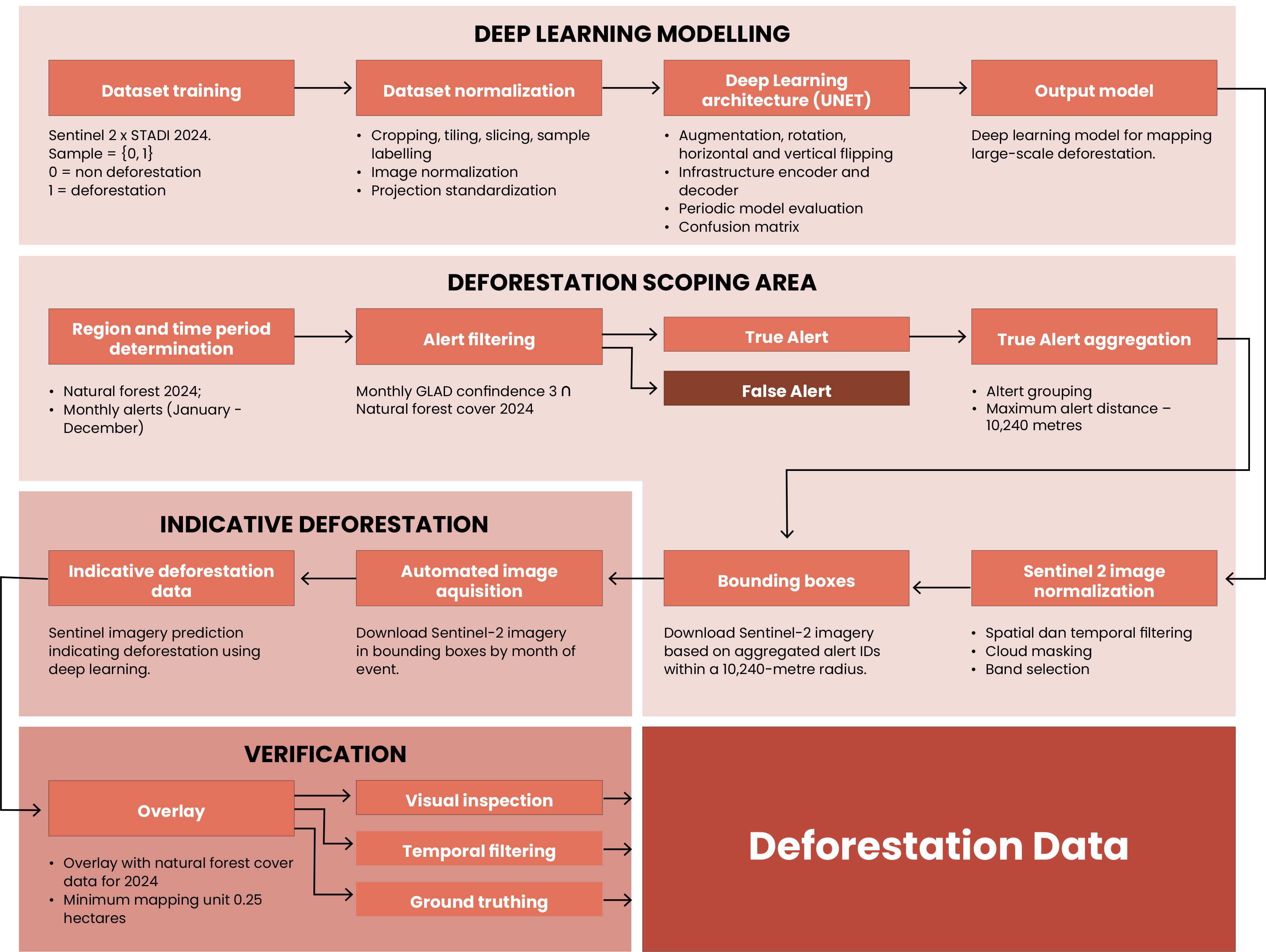 Simontini - 2025 Methodology