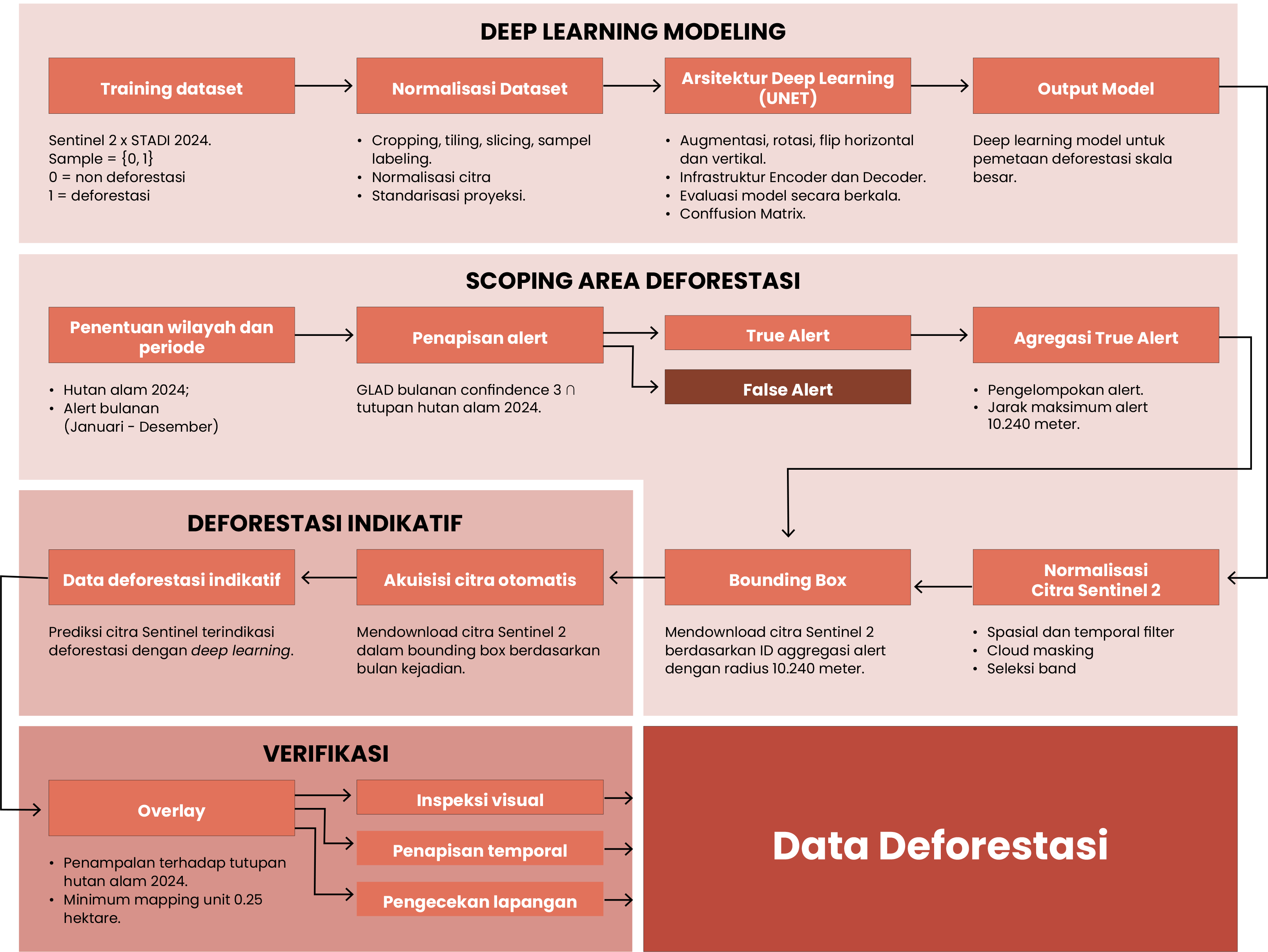 Simontini - 2025 Methodology