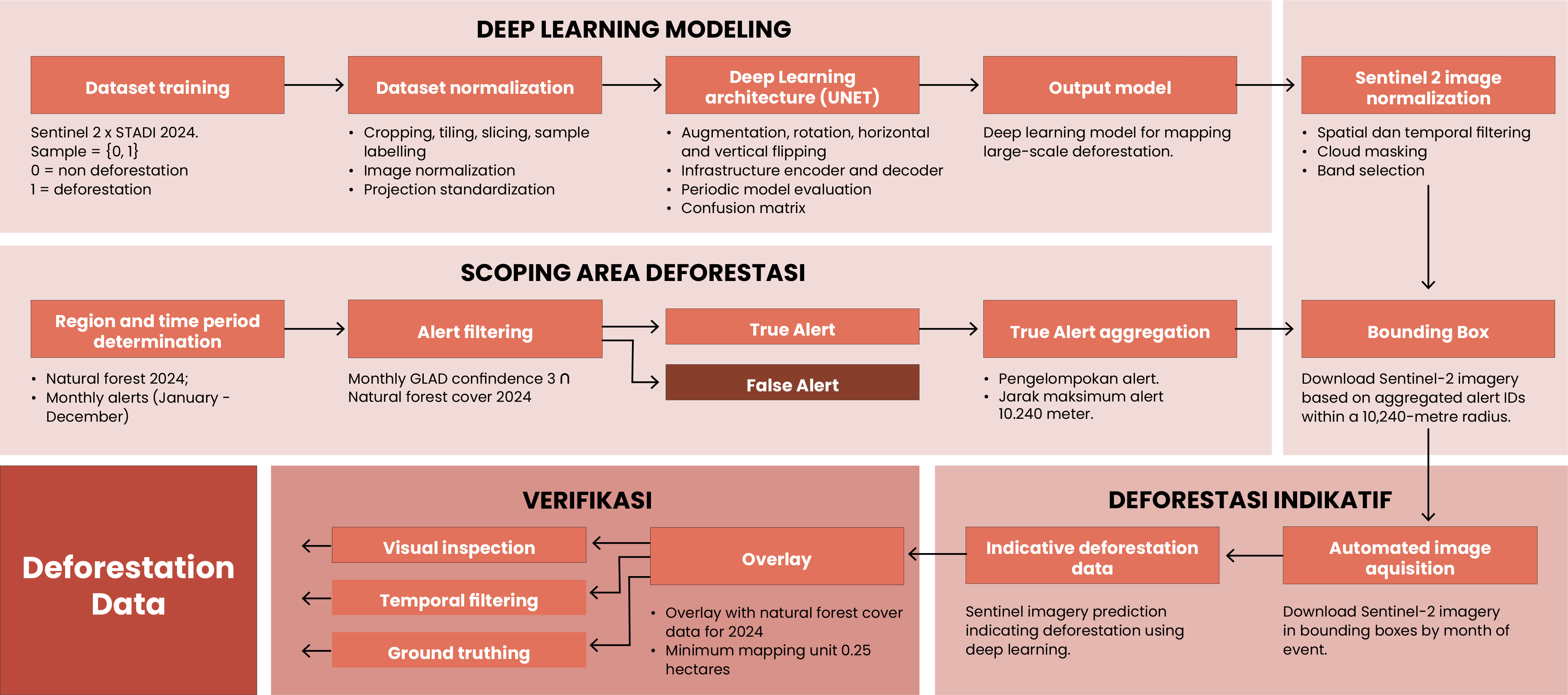 Simontini - 2025 Methodology