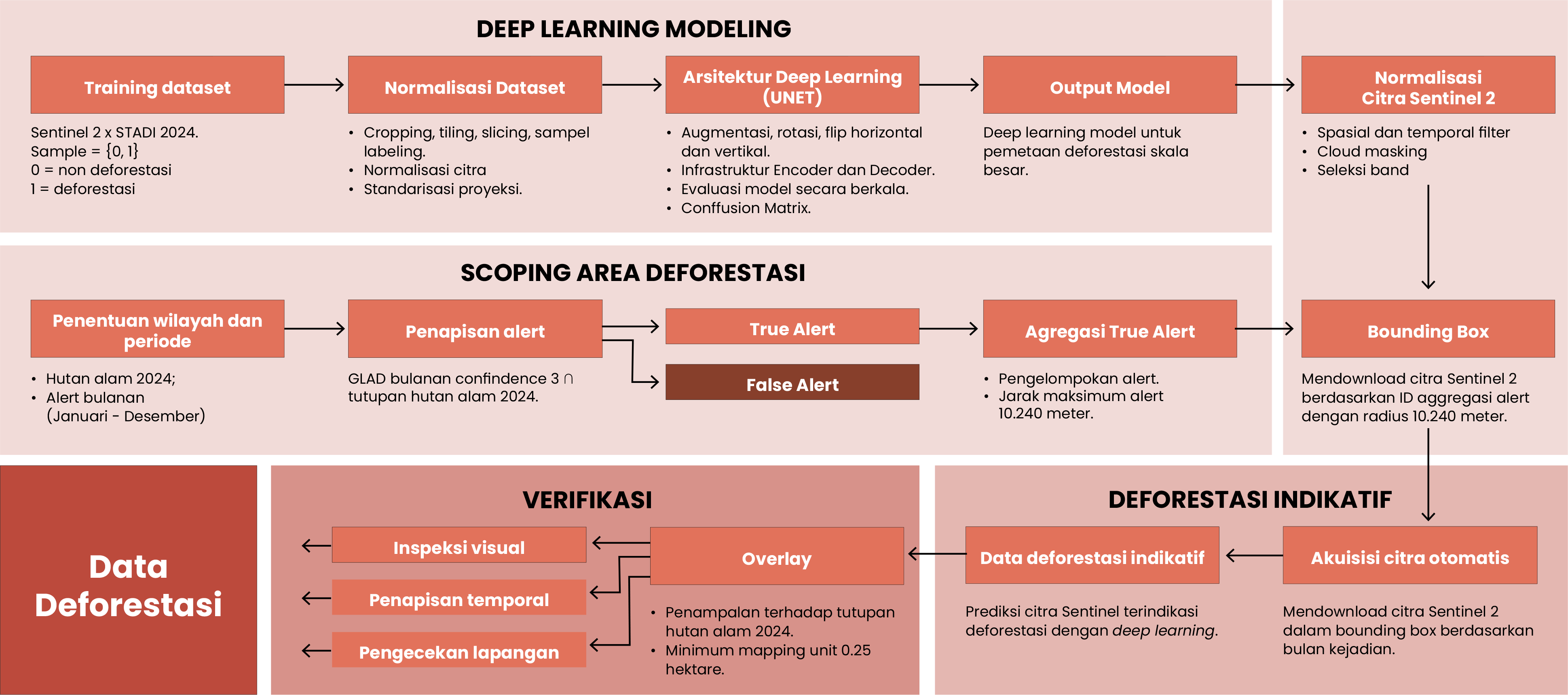 Simontini - 2025 Methodology